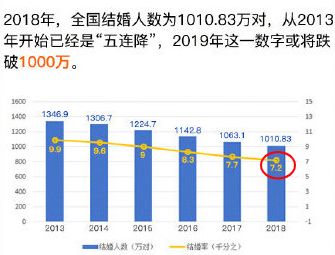 要下调法定结婚年龄?郑州人,你支持18岁结婚吗