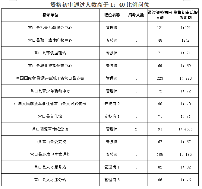 衢州市人口数量2021_衢州市与周边市区域经济结构和人口素质比较研究(2)