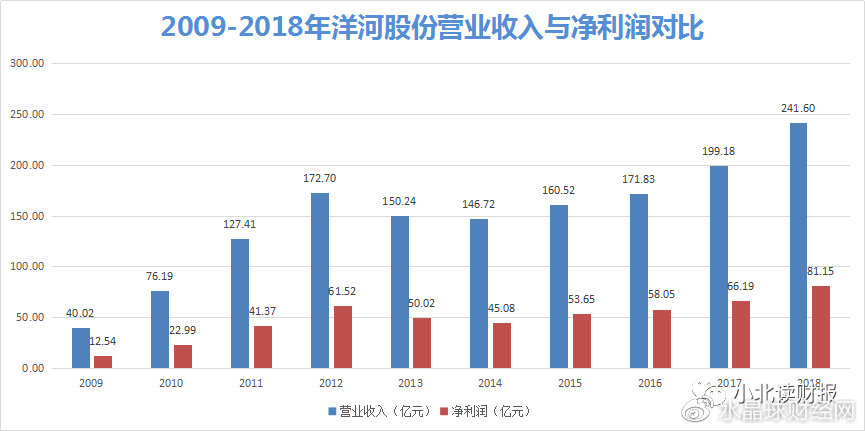茅台不是国酒了,但洋河还是新国酒 太阳城网址