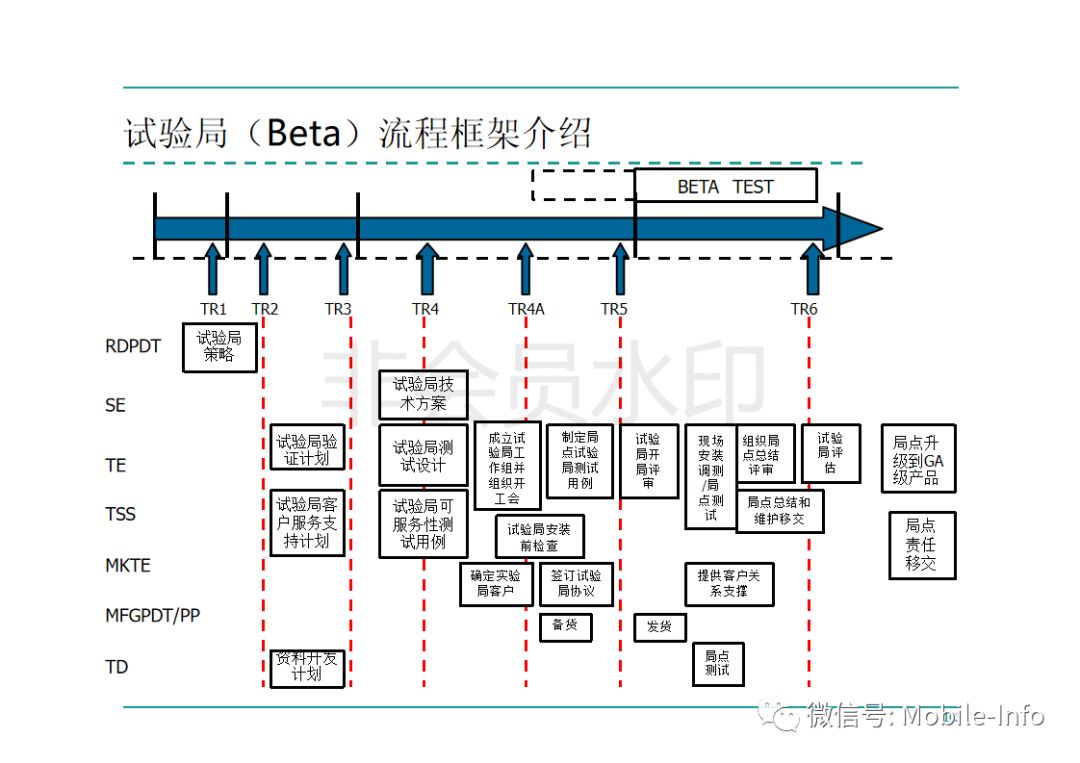 ppt华为ipd研发管理