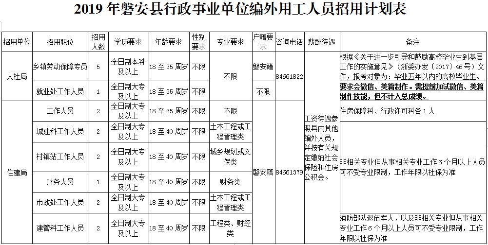 磐安人口数_磐安灵江源图片(3)