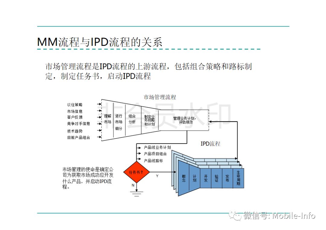 ppt华为ipd研发管理