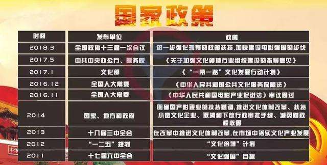 电影投资,你搞懂了吗? 新利18娱乐