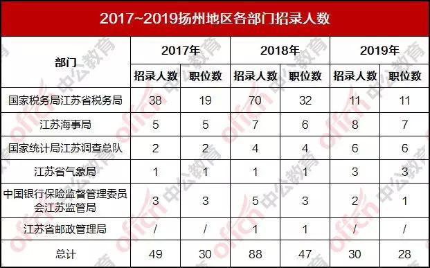 扬州市总人口数_扬州市职业大学