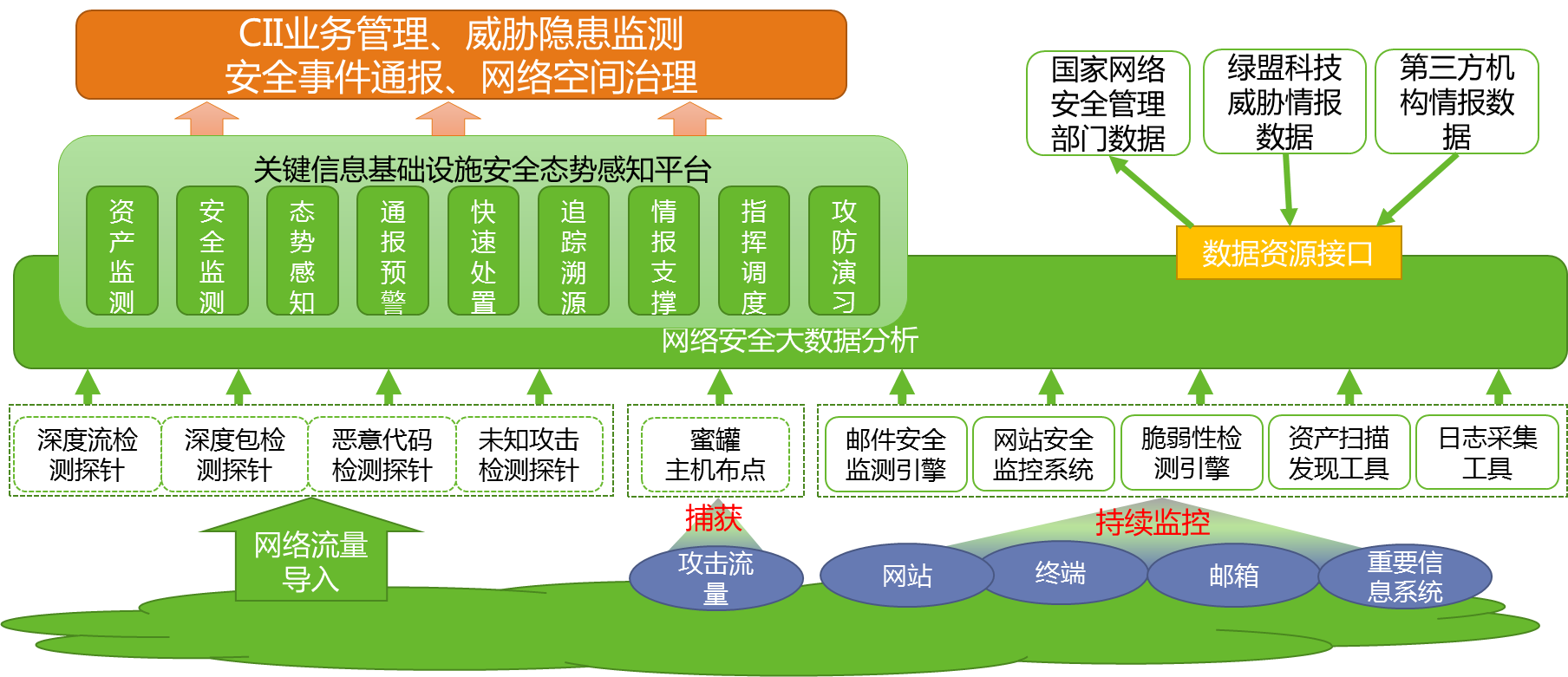 绿盟科技荣获中国网络安全产业联盟2019年优秀网络安全解决方案奖