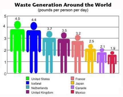 人均垃圾量_垃圾分类手抄报