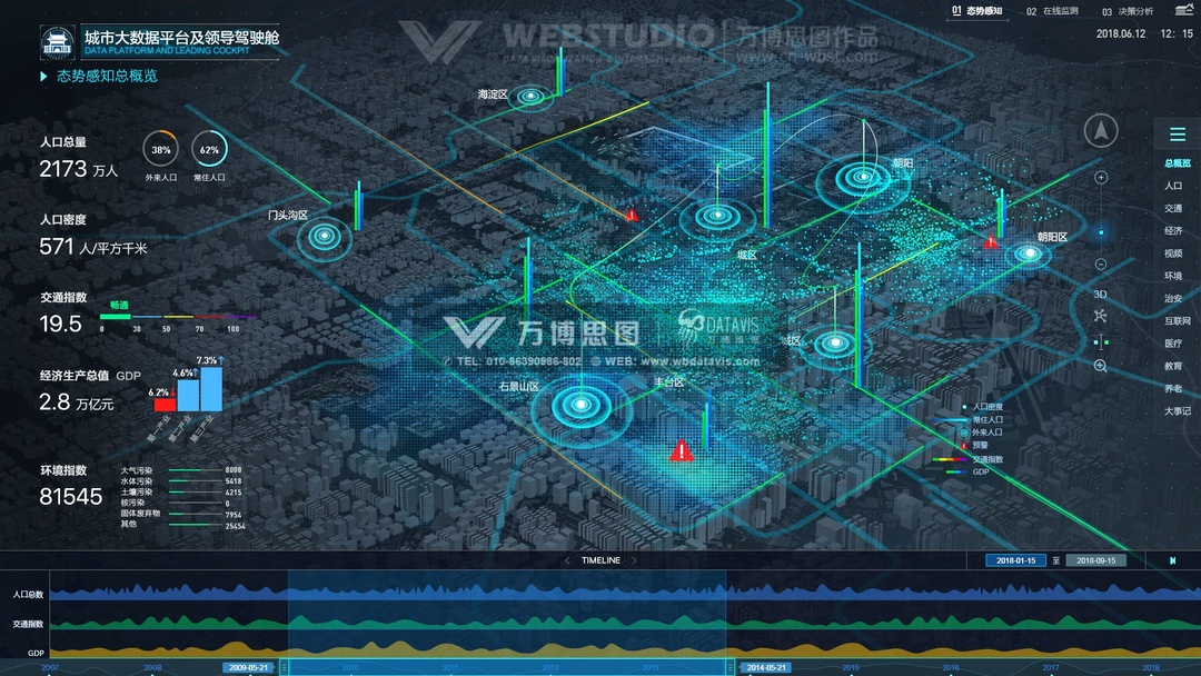 万博思图智慧城市可视化解决方案,为构建智慧城市生态