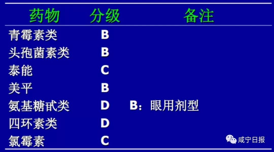                     超纠结！孕期感冒到底要不要吃药？