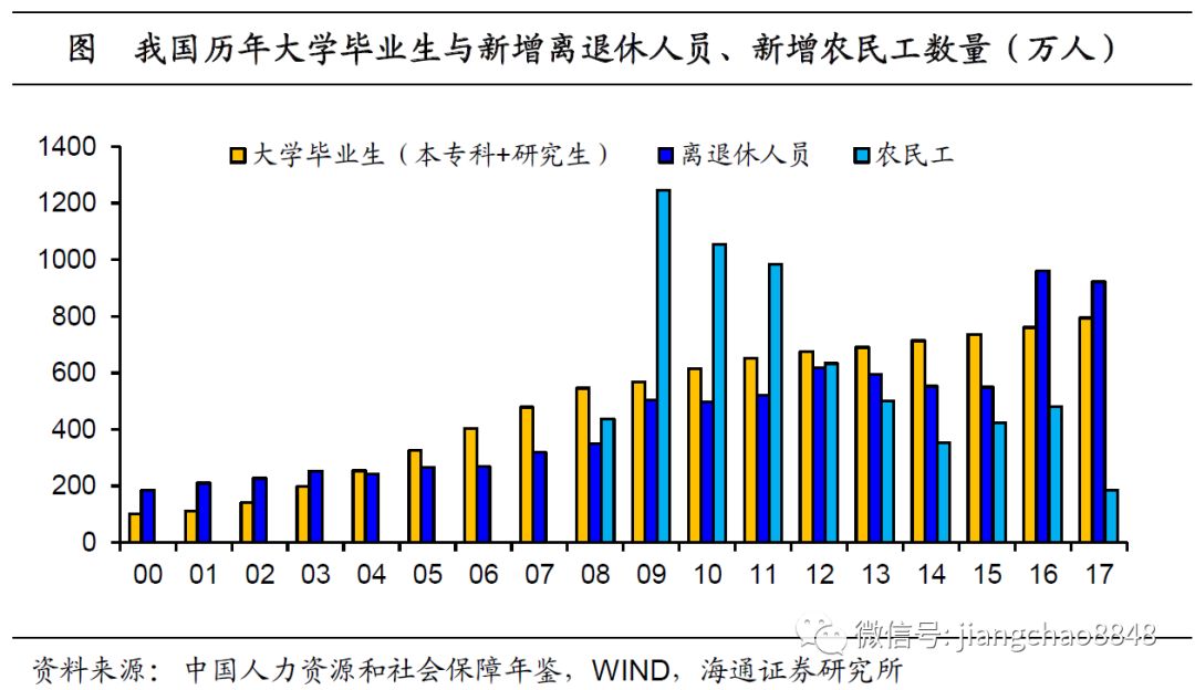 人口过剩的问题_人口问题图片(2)