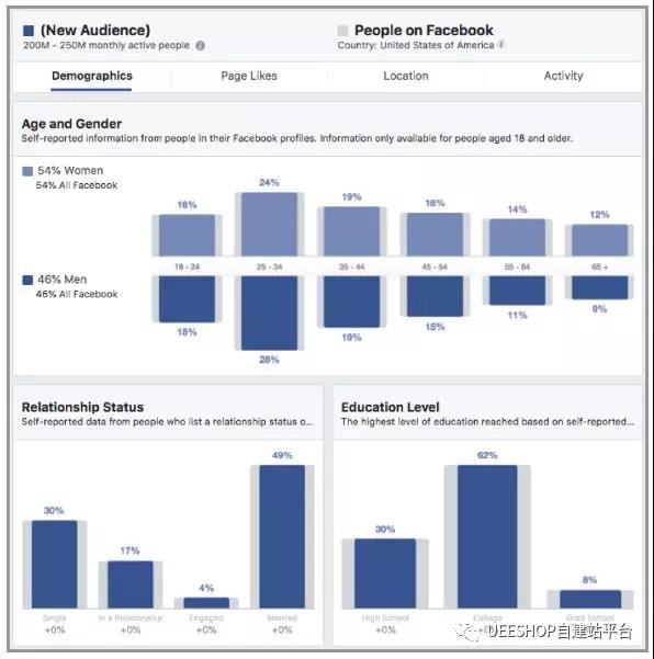 市场热潮来袭！如何通过脸书、FB、Facebook号购买咨询获得行业领先地位