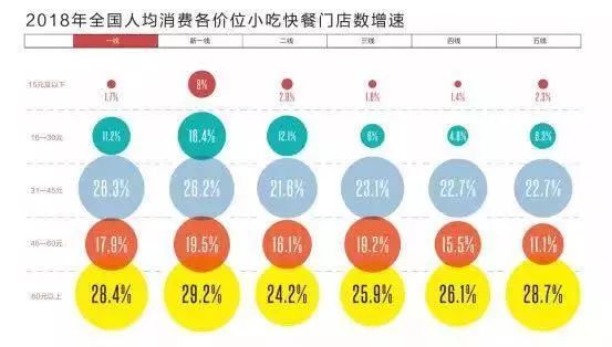 b体育【聚焦】2019中国小吃十大品牌都有谁？(图3)