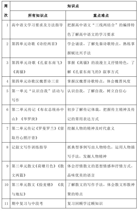 高一各科知识大总结,新高一的考生快来提前掌握吧!