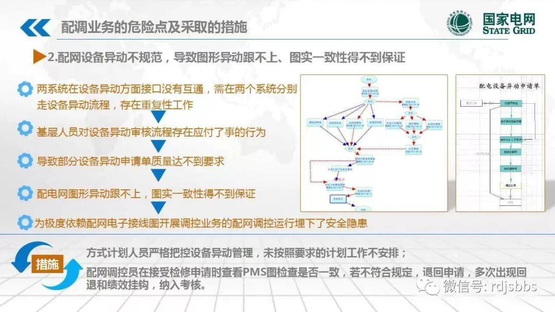 电弱怎么办