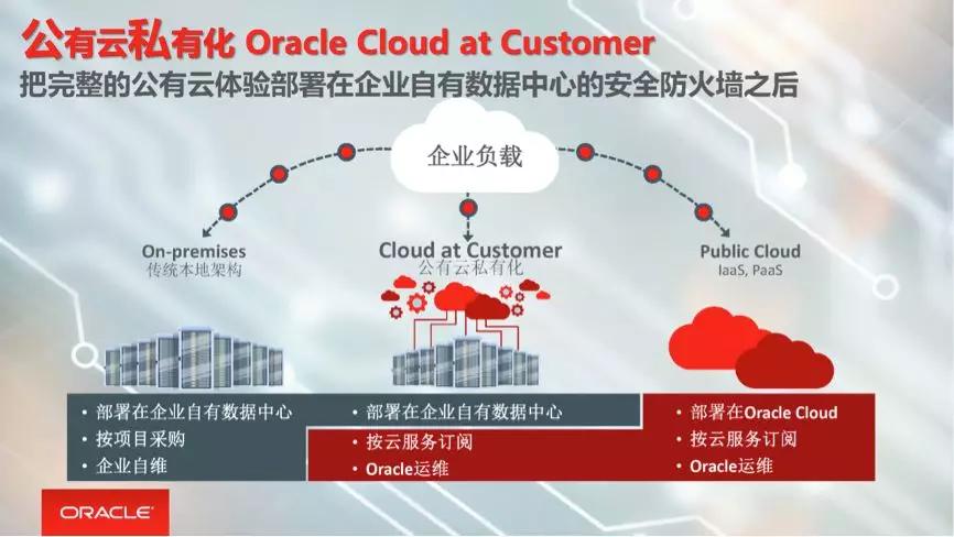 选型宝直播 Oracle副总裁 中国区云平台总经理吴承杨深度解读oracle 云战略 上云