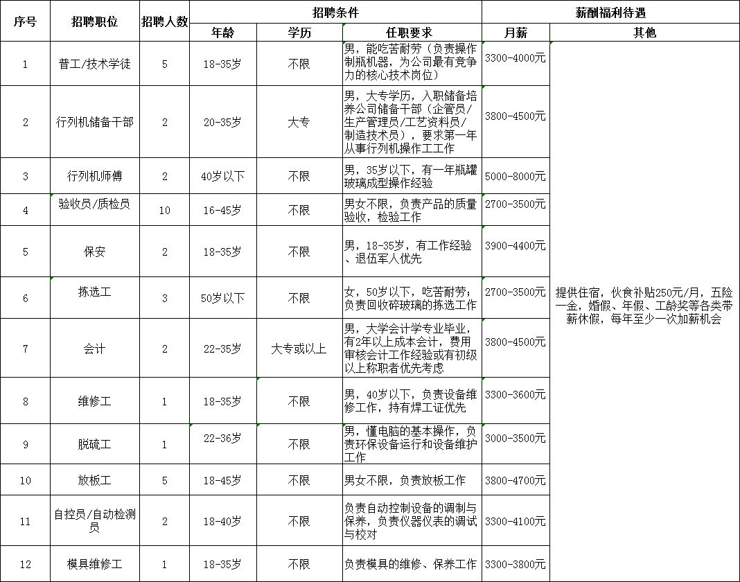 佛山保安招聘_全国水电费补贴公司有哪些 职友集 让工作决策更聪明(3)