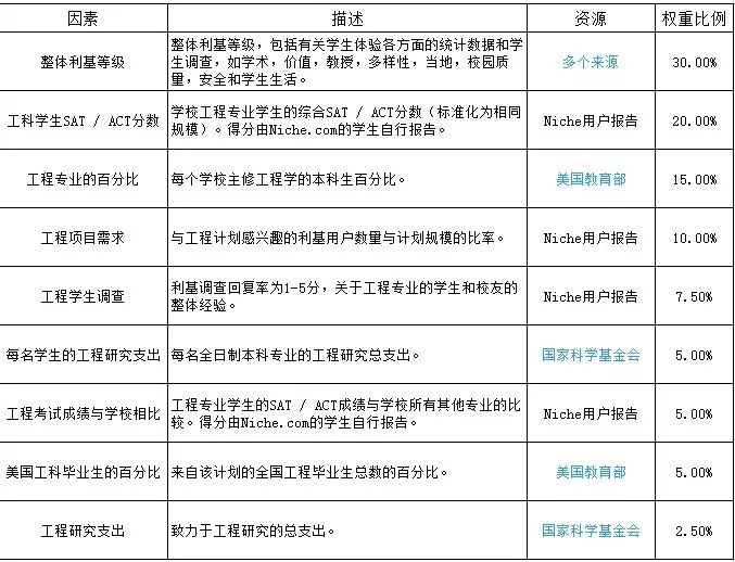 2019美国理工大学排行榜_麻省理工登顶,Niche2019美国最佳大学排名新鲜出