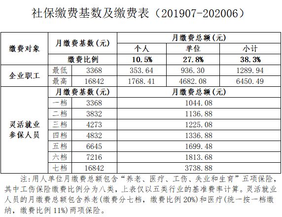 平均人口标准_人口平均预期寿命