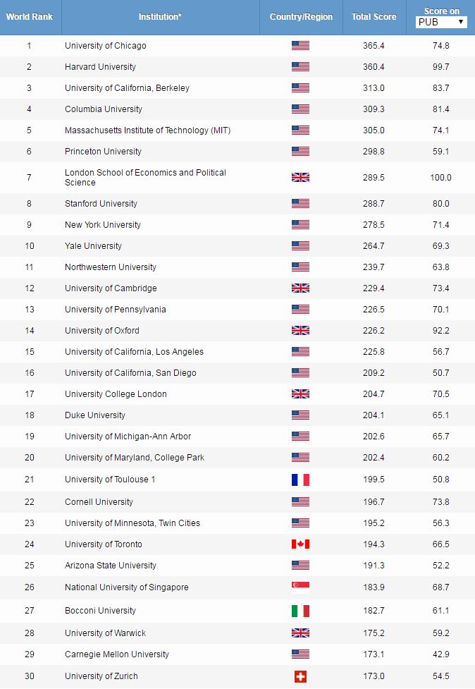 传播学专业排名_张伟专业团队(3)