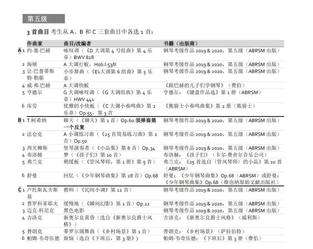 钢琴最高级别是几级