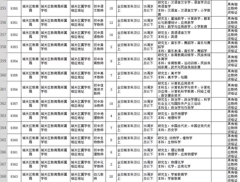 兰州2019常住人口_兰州人口迁徙图(3)