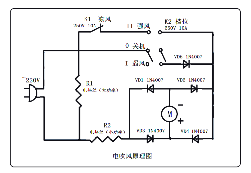 吹风机烧坏了怎么办