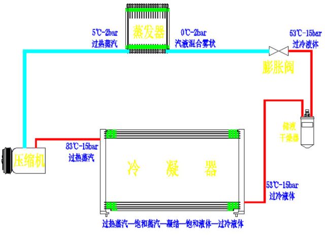 汽车空调工作原理与故障判断