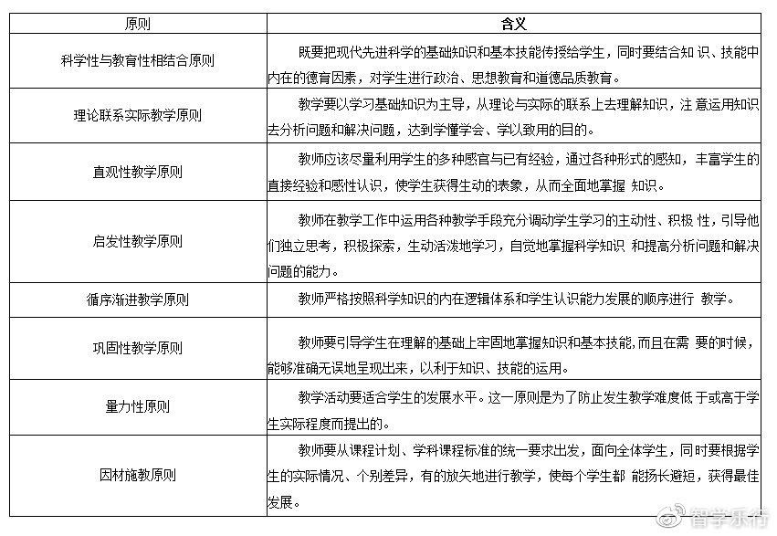 教师招聘论述题_报名已开始 招教师 招园长 山东2市招聘1247人(2)