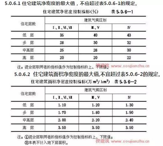 人均面积指标_通达信面积指标公式