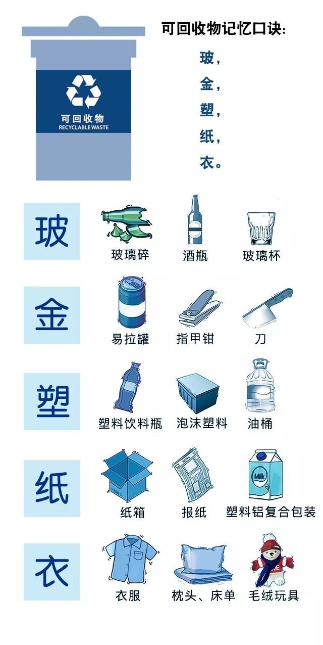又比较"化学"大概率就是有害垃圾可回收物(可回收垃圾)可回收垃圾口诀