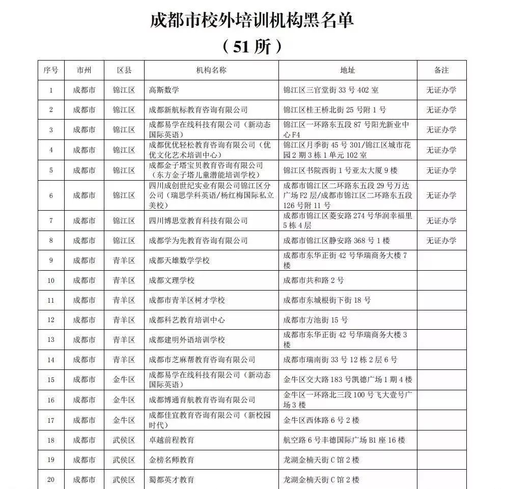 成都办理人口登记_成都人口热力图(2)