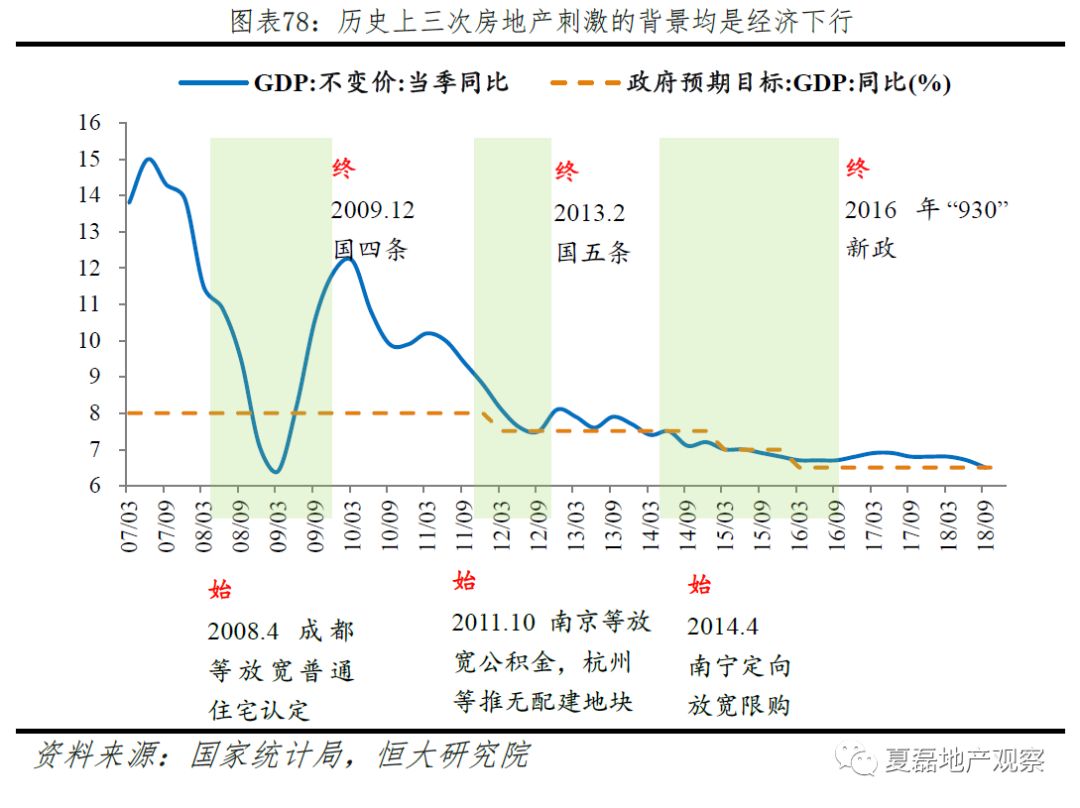 中国的gdp涵盖房产么_中国哪些地区经济最依赖房地产 重庆房产投资占GDP21