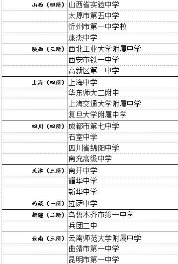 全国百强高中