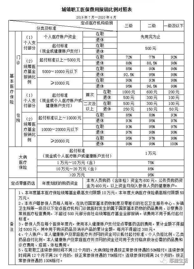 上海外来人口住院报销_北京异地住院医保报销(3)