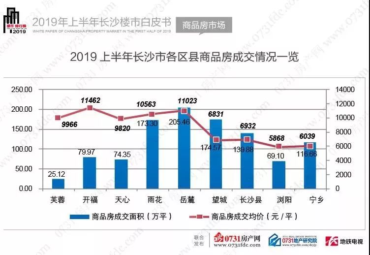 灵璧县人均GDP为什么是全市最低_中国各省人均GDP相当于哪些国家水平(2)