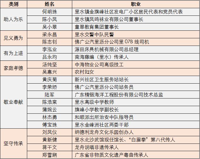 里水姓氏人口_姓氏微信头像