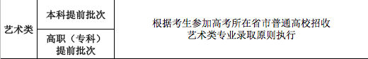 2019年高校在各省的提前批投档线汇总！孩子能否被这些学校录取？
