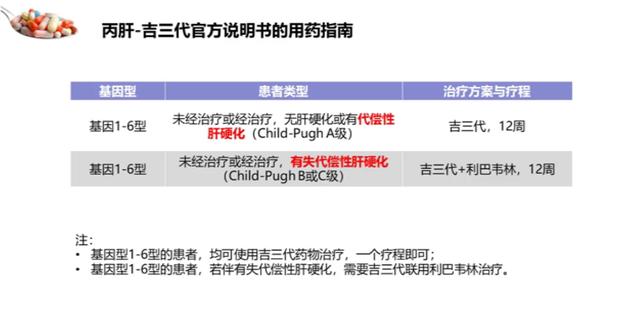 原创史上最全丙肝用药指南