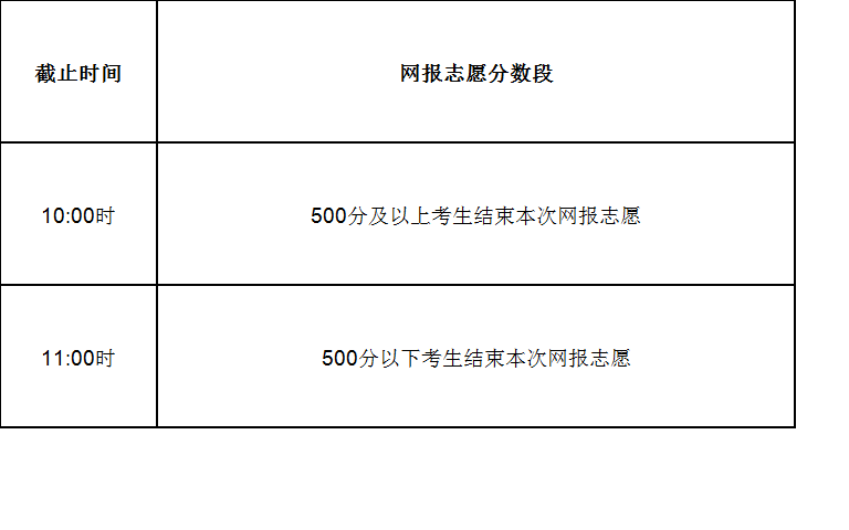 高校招生网上填报志愿公告(第7号)本科提前B批