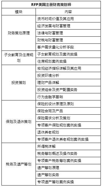 经济师取消了吗