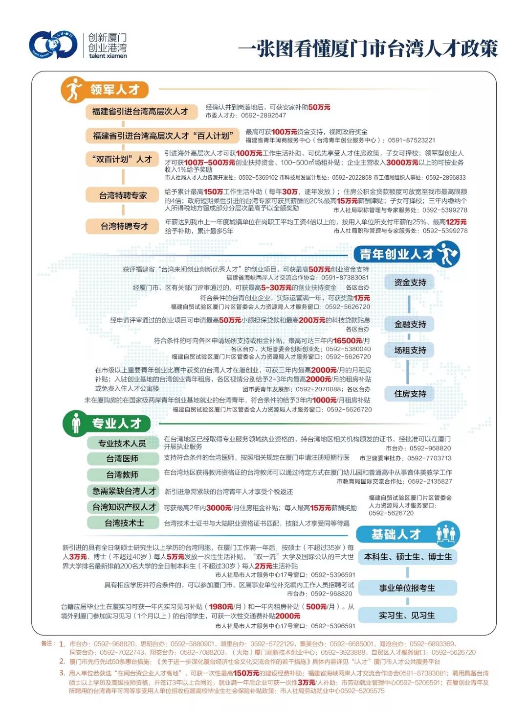 厦门市最全人才政策！你想知道的这里统统都有！