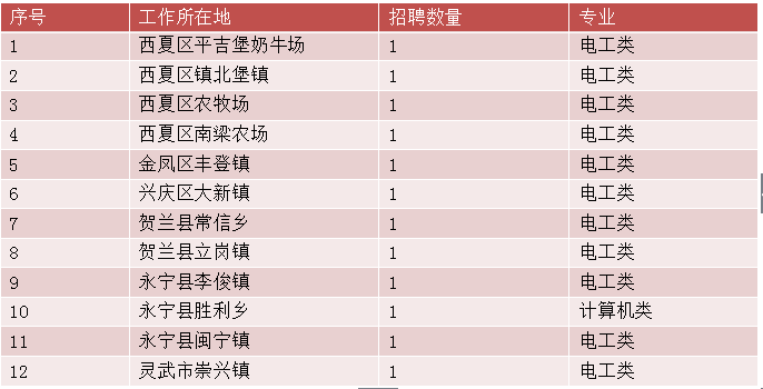 宁夏多少人口多少人口_宁夏人口有多少 宁夏人口2019年末总人口数 宁夏各市县(2)