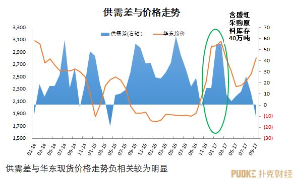 市场情绪与供需影响的双重作用