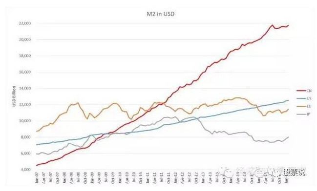 m2与gdp之比(2)