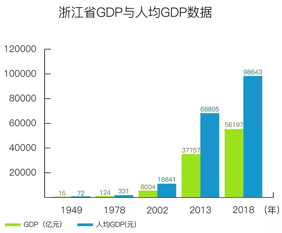 浙江常住人口_2017年浙江各城市常住人口集体大涨,杭州暴增 有哪些投资机会(3)