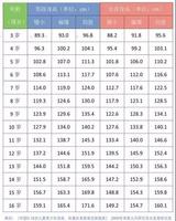                     父母平均身高1米7，孩子的身高却……真相让人崩溃