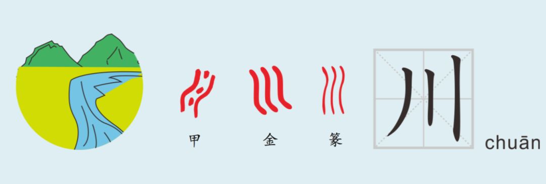 古文字"水"的中间是弯曲的线,表示水的波纹,两边各有三个点是水珠"水
