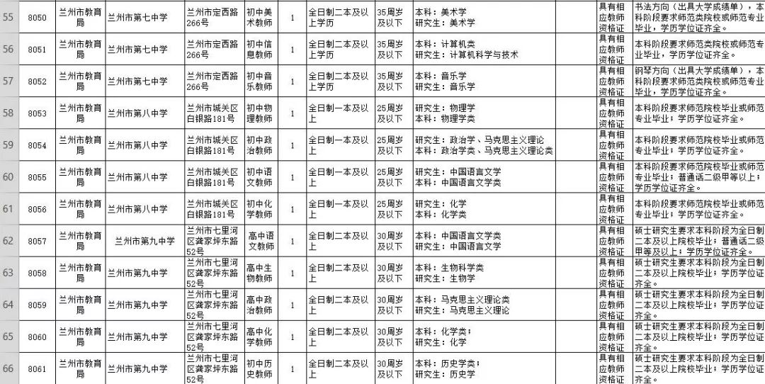甘支户籍人口_天津户籍人口(2)