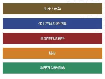 2019年中国国际皮革展线上预登记已正式开通