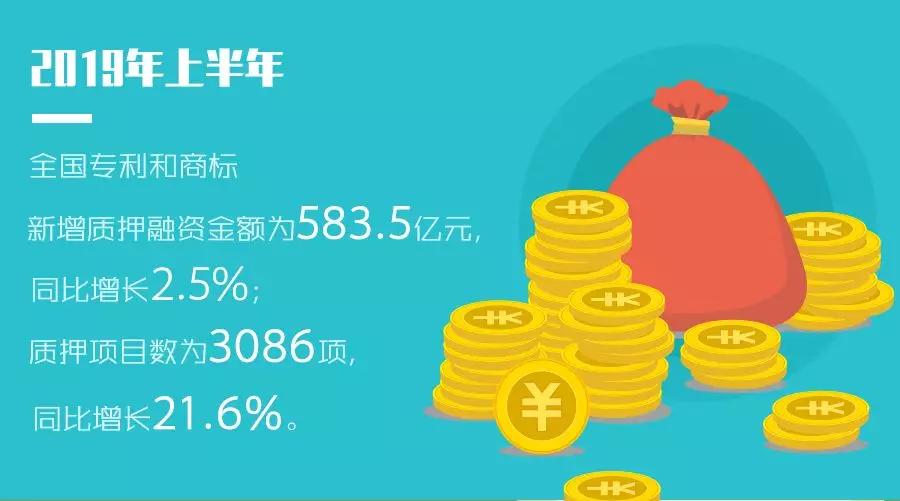 关注 | 国家知识产权局发布2019年上半年数据：主要指标符合预期 综合实力稳步提升