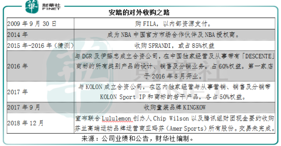 安踏市值蒸发过百亿,李宁渔翁得利?